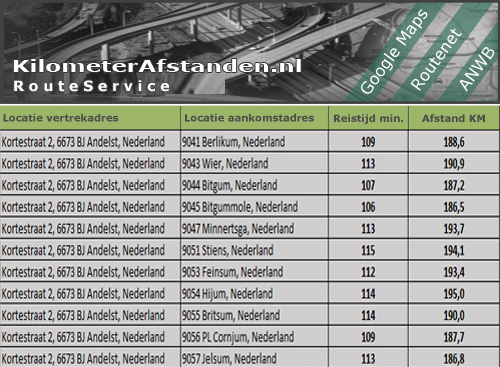 Afstanden woon-werkverkeer