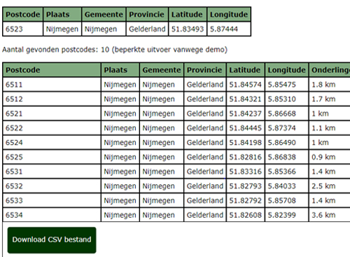 Postcodes in Cirkel | 4PC | Premium - Afbeelding 3