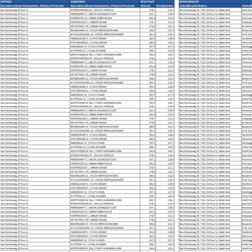 AfstandsCalculator Premium RealTime - Google Maps & Excel - Afbeelding 3