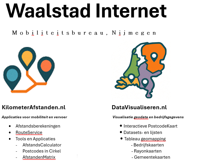 Overzichtskaartje Waalstad Internet 1