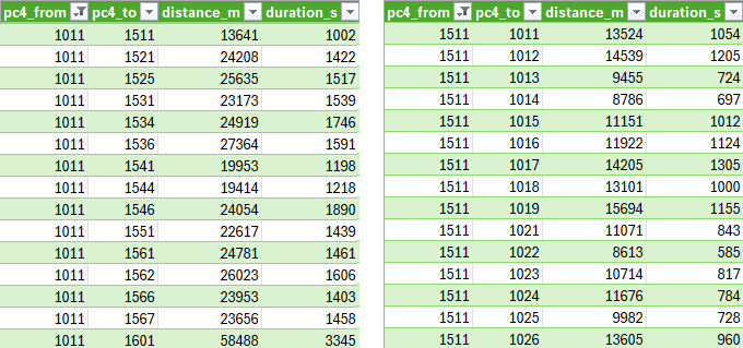 DTM-PC4-Zwaartepunten3 Drive Time Matrix